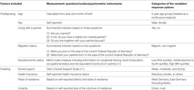 Enabling and Predisposing Factors for the Utilization of Preventive <mark class="highlighted">Dental Health</mark> Care in Migrants and Non-Migrants in Germany